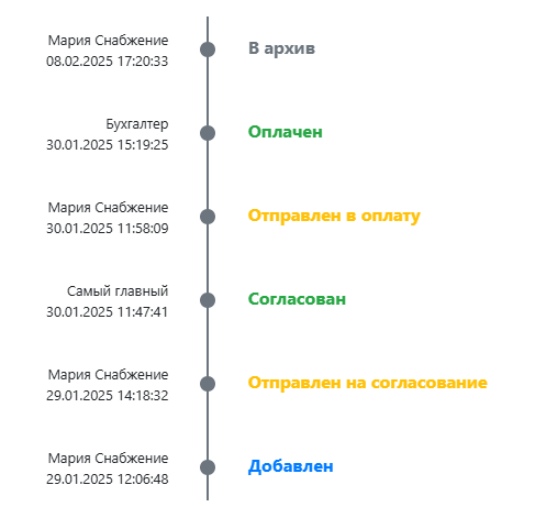 История статусов